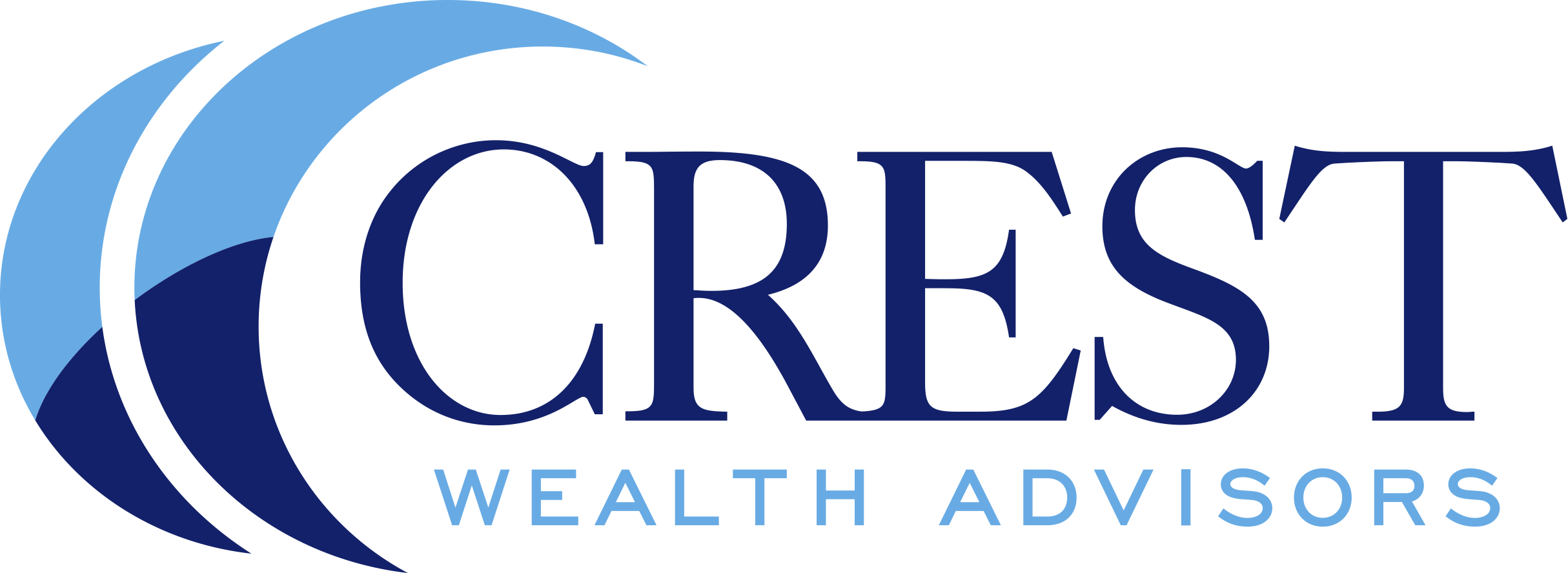 Crest Wealth Advisors LLC