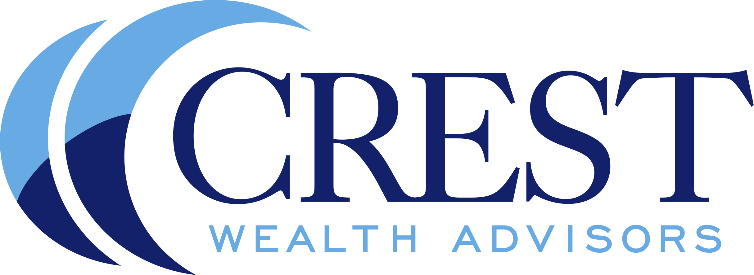 Crest Wealth Advisors LLC Crest Wealth Advisors LLC